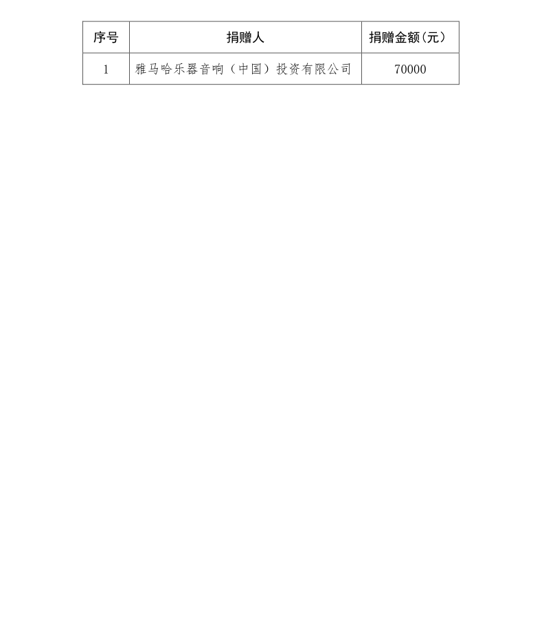 2019年捐赠.png