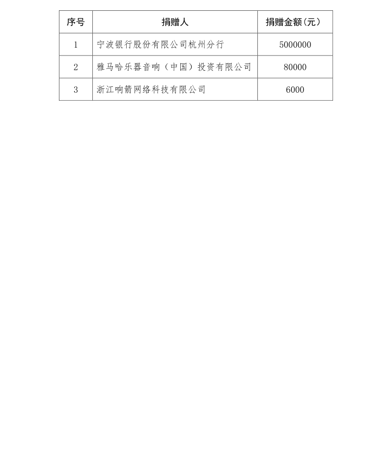 2022年捐赠.png